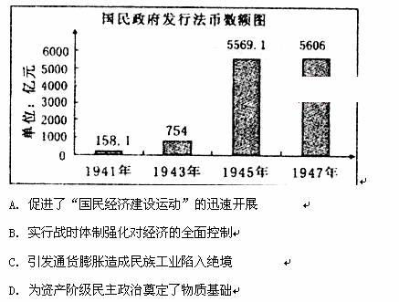 下图是国民政府在20世纪40年代发行法币数额变化情况的数额图,法币