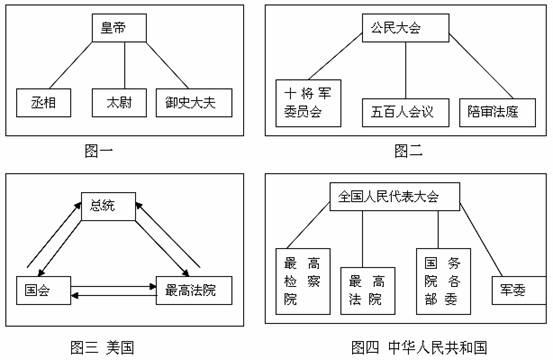 美国 政治体制_美国的政治体制是什么_巴拉圭政治体制