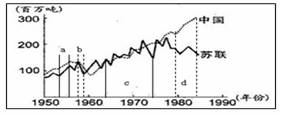 下图是《1950-1984苏联和中国的粮食产量示意图.