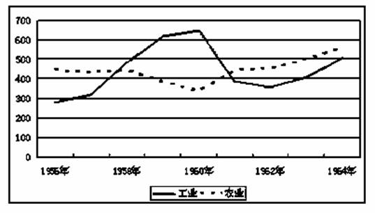 1956年我国经济总量_我国经济gdp总量图(2)