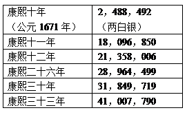 康熙王朝插曲简谱_康熙王朝插曲箫简谱(2)