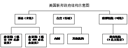 材料一:未经议会同意,国王无权废除法律或停止法律的执行;未经议