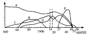 1956年我国经济总量_我国经济gdp总量图(3)