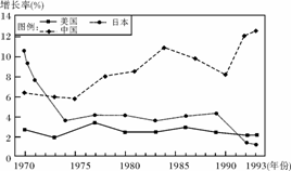 新中国70年gdp增长曲线_50年中美GDP对比 1970年中国GDP为美国的8.6 ,如今呢 有何变化